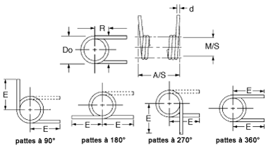 torsion spring