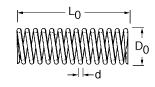 compression metre